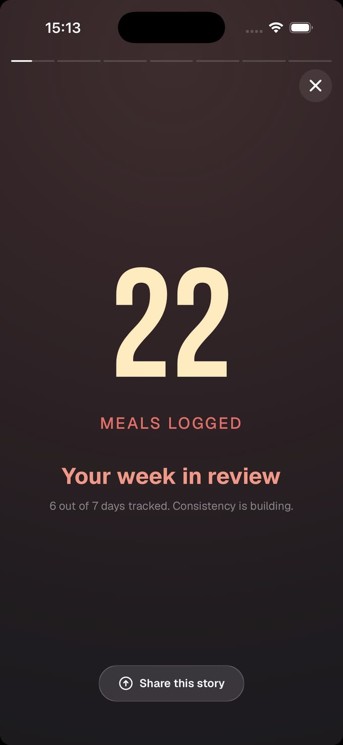 Mealchat weekly-report screenshot